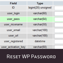 How to Reset a WordPress Password from phpMyAdmin