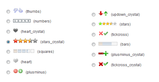WP Post Rating Options WP Post Rating Options