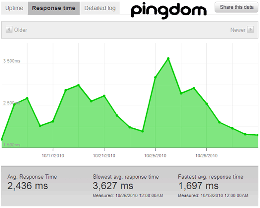 Pingdom Status for WordPress Pingdom Status for WordPress
