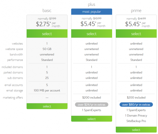 Bluehost plans with coupon deal