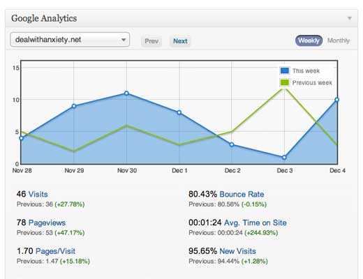 ManageWP Analytics