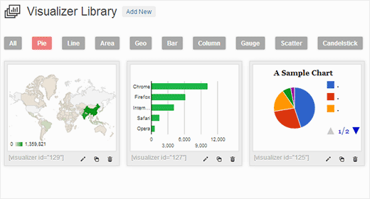 All charts are saved in Visualizer Library under Media in WordPress
