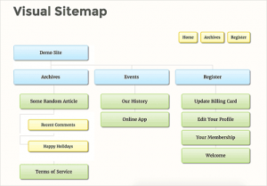 Example of a visual sitemap in WordPress Example of a visual sitemap in WordPress