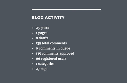 All blog stats All blog stats