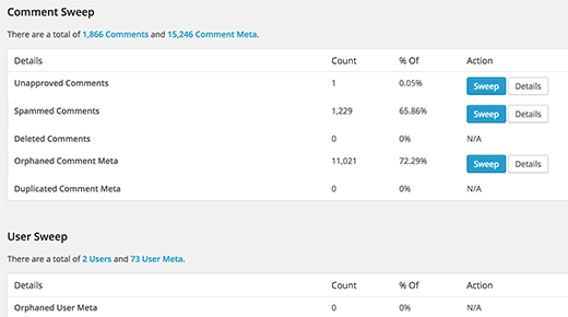 Cleaning up your comment meta and user meta data