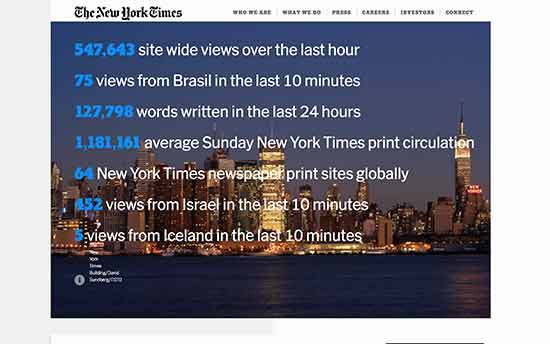 The New York Times Company