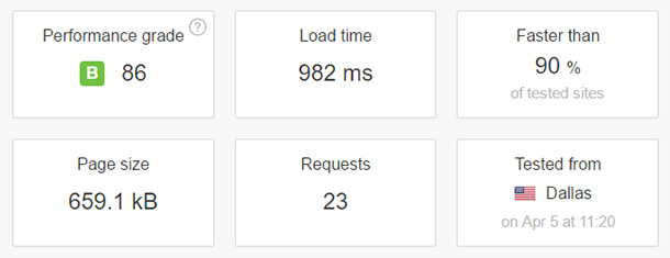 Speed test results for InMotion Hosting Speed test results for InMotion Hosting