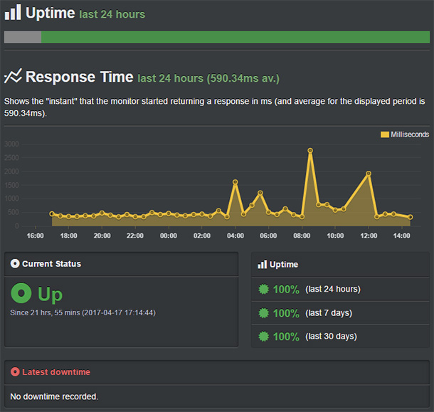 Bluehost Review 2020 Honest Look At Speed Uptime Wpbeginner Images, Photos, Reviews