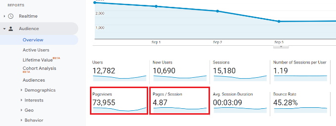 See pages per session metric