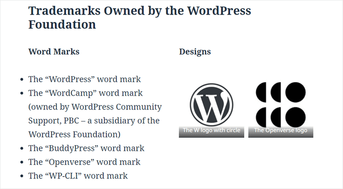 WordPress trademarks