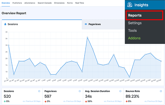 I tuoi rapporti di Google Analytics nella dashboard di WordPress