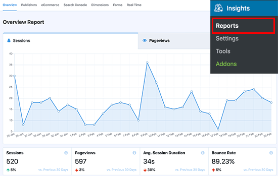 گزارش های Google Analytics شما در داشبورد وردپرس