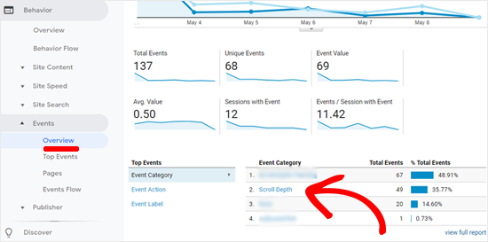 Scroll Depth Data in Google Analytics