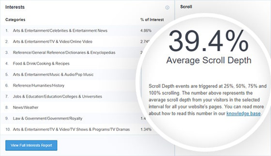 Scroll Tracking Reports in WordPress