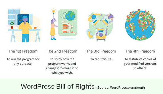 Билль о правах WordPress
