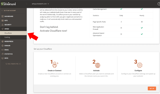 Cloudflare SiteGround Panel