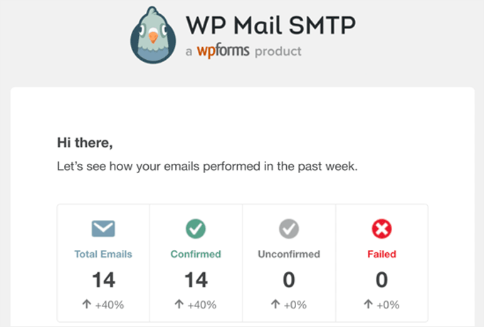 WP Mail SMTP ایمیل خلاصه هفتگی آمار ایمیل