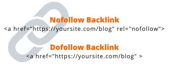 Les types de backlink