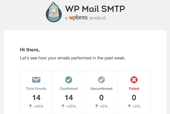 WP Mail SMTP Еженедельная сводка статистики по электронной почте