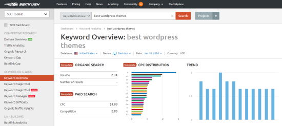 Using the SEMrush tool to see a keyword overview for 