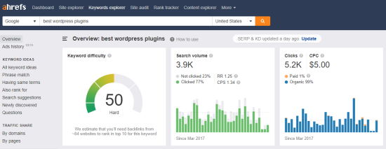 Ahrefs Keyword Overview