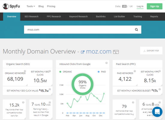 SpyFu показывает обзор домена Moz.com