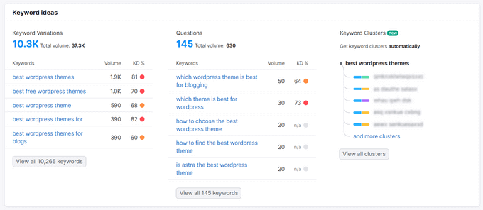 The SEMrush tool showing more keyword options The Semrush tool showing more keyword options