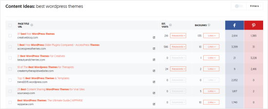 Ubersuggest's content ideas, showing ideas for the keyword Best WordPress Themes