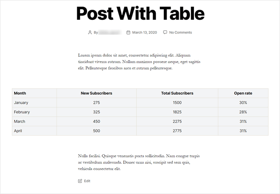 Table Wide Width In Post
