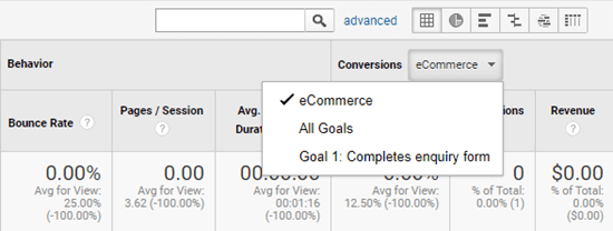 Google Analytics All Campaigns Ecommerce