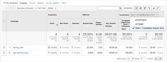 Google Analytics Campaign Goals