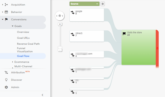 Google Analytics Goal Flow