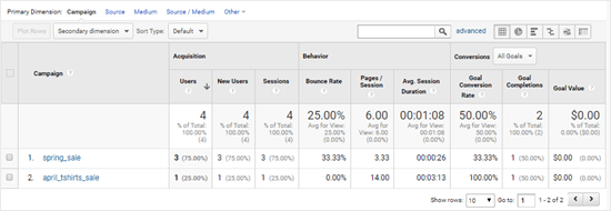 Google Analytics View Campaign Data