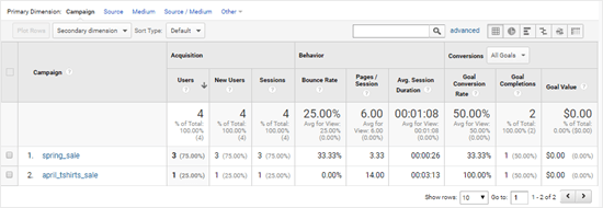 Modifica messaggio ‹WPBeginner - WordPress