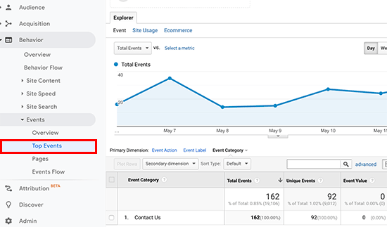 Form events tracking in Google Analytics