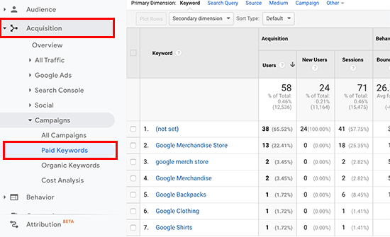 Tracking paid keywords in Google Analytics