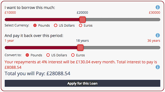 Loan Repayment Calculator Plugin