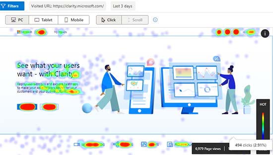 Heatmap showing user interactions on a website