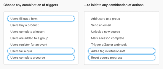 Trigger e azioni di Uncanny Automator