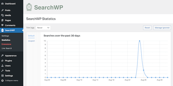 The SearchWP metrics and statistics page