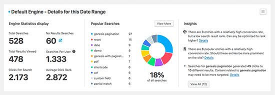 SearchWP metrics example