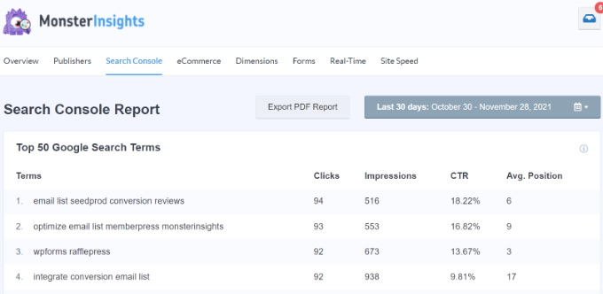 Search console report  is one of the top 10 important wordpress metrics