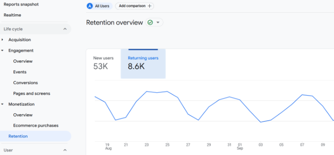 Retention report in ga4