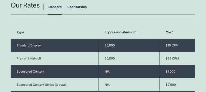 Media Kit Our Rates