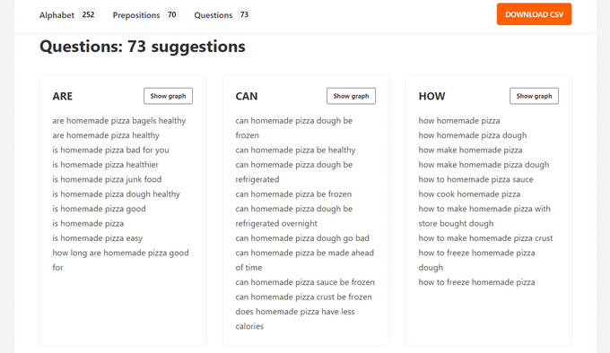 Visualizza i suggerimenti per le parole chiave a coda lunga nel generatore di parole chiave di WPBeginner Visualizza i suggerimenti per le parole chiave a coda lunga nel generatore di parole chiave di WPBeginner